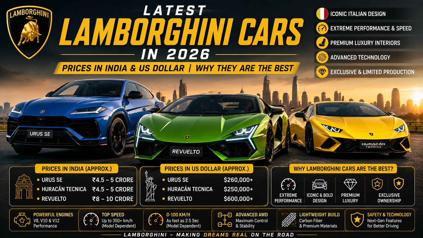 Latest Lamborghini Cars 2026 including Revuelto, Huracán Tecnica and Urus SE with prices and features