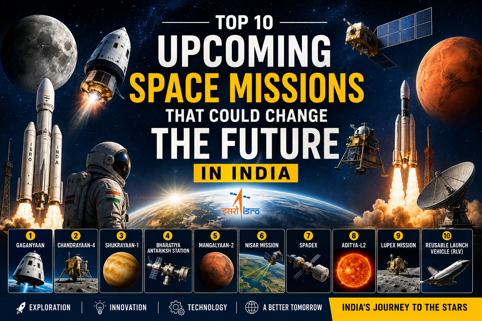 Upcoming Space Missions in India featuring Gaganyaan, Chandrayaan-4, Shukrayaan-1, Mangalyaan-2, rockets, astronauts, and satellites