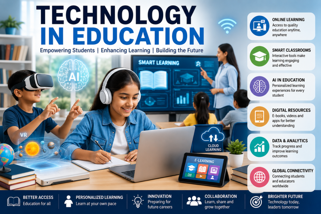 Students using laptops, AI tools, virtual reality, and smart classroom technology in modern education