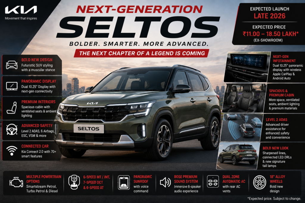 Kia Next-Generation Seltos 2026 SUV featuring advanced ADAS, premium interior, panoramic display, and connected car technology