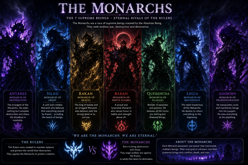 The Monarchs from Solo Leveling Anime including Antares, Frost Monarch, Beast Monarch, and Ashborn