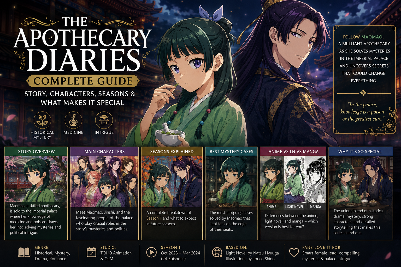 The Apothecary Diaries Complete Guide featuring Maomao, Jinshi, the Imperial Palace, main characters, story overview, seasons, and mysteries.