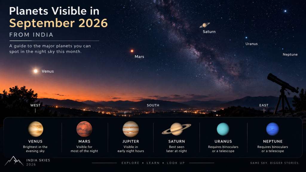 Planets visible in September 2026 night sky from India