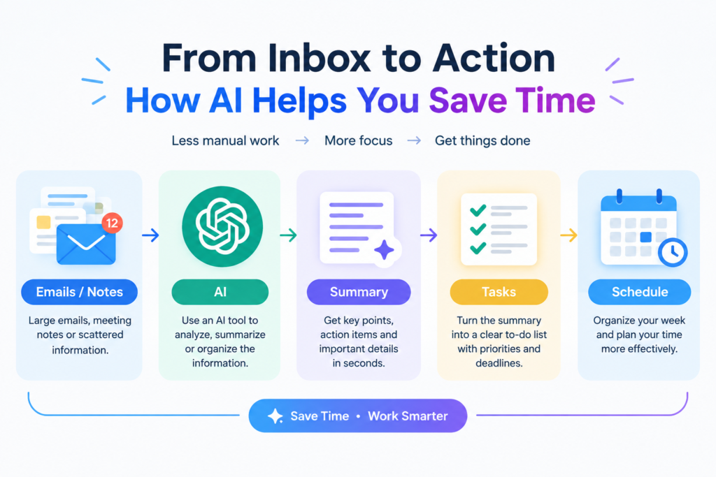 AI tools to save time by summarizing emails and organizing tasks